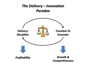 Delivery Innovation Paradox