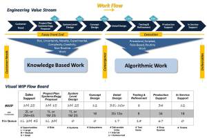 Engineering WIP Flow Visualization